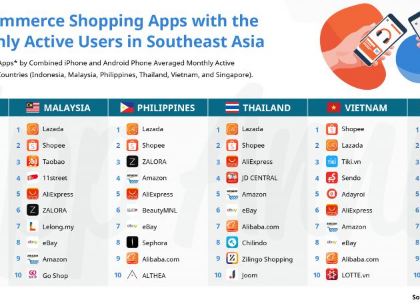 iPrice: 2019 Q1 Southeast Asia E-commerce Report