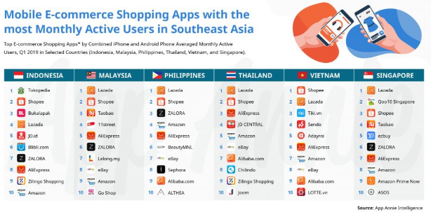 iPrice: 2019 Q1 Southeast Asia E-commerce Report